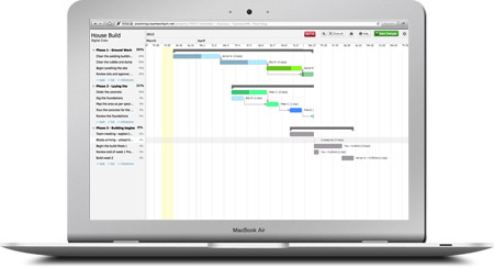 Full screen Gantt Charts