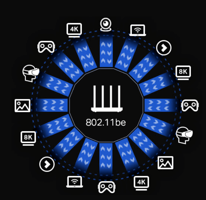 Extremely High Throughput (EHT)